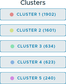 The Cluster Quick Selection in the ViRelAy UI